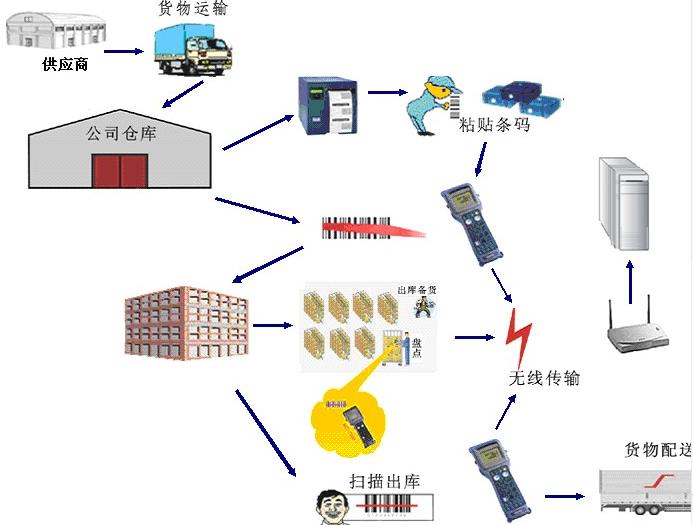 博遠物流 專線長沙到西安貨運公司